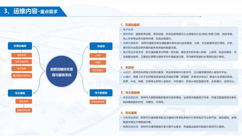 网站维护